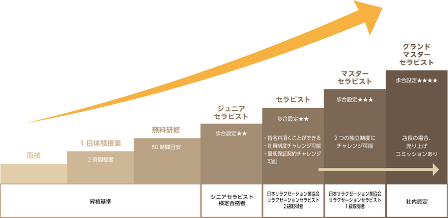 キャリアアッププラン画像